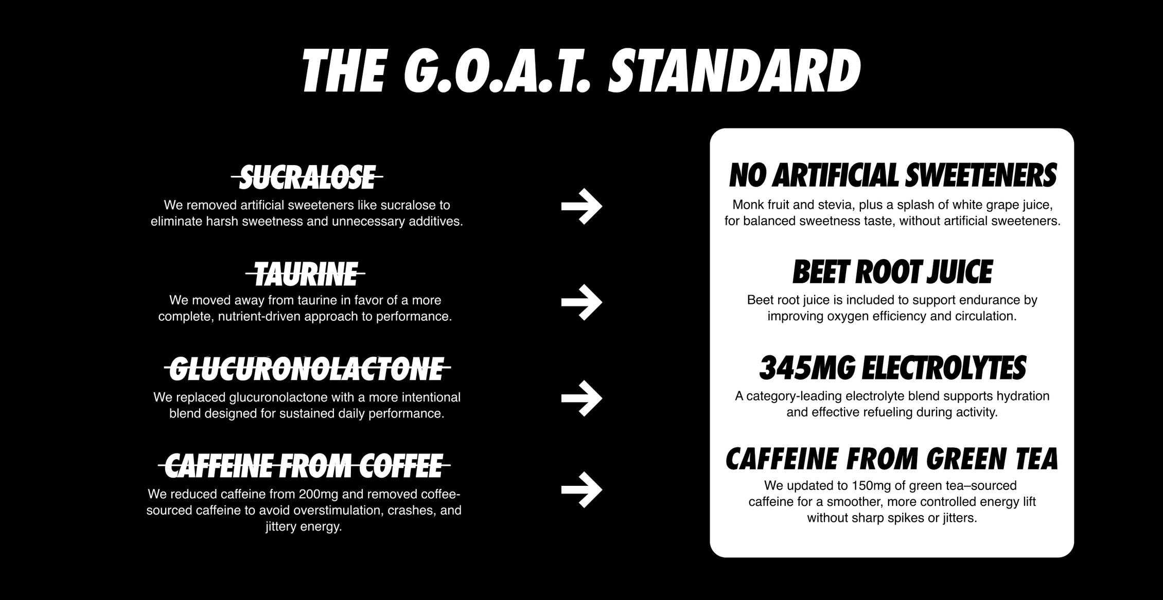 G.O.A.T. Fuel